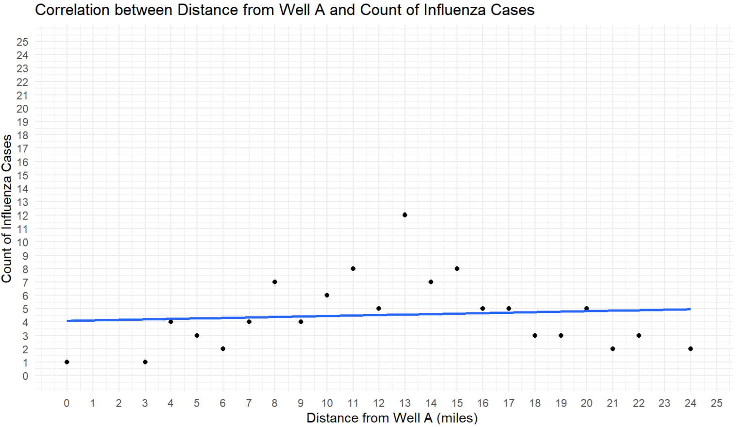 ThuRsday Tutorial: Introduction to Correlation in R